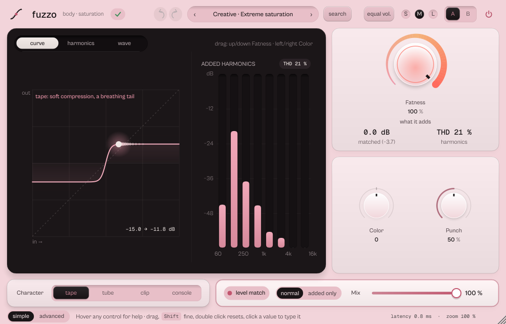 fuzzo with the tape character and Fatness at maximum: the transfer curve with the level point and the added harmonics.
