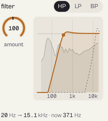 The filter column: HP selected, amount 100, the response over the spectrum and 20 Hz to 15.1 kHz, now 20 Hz.