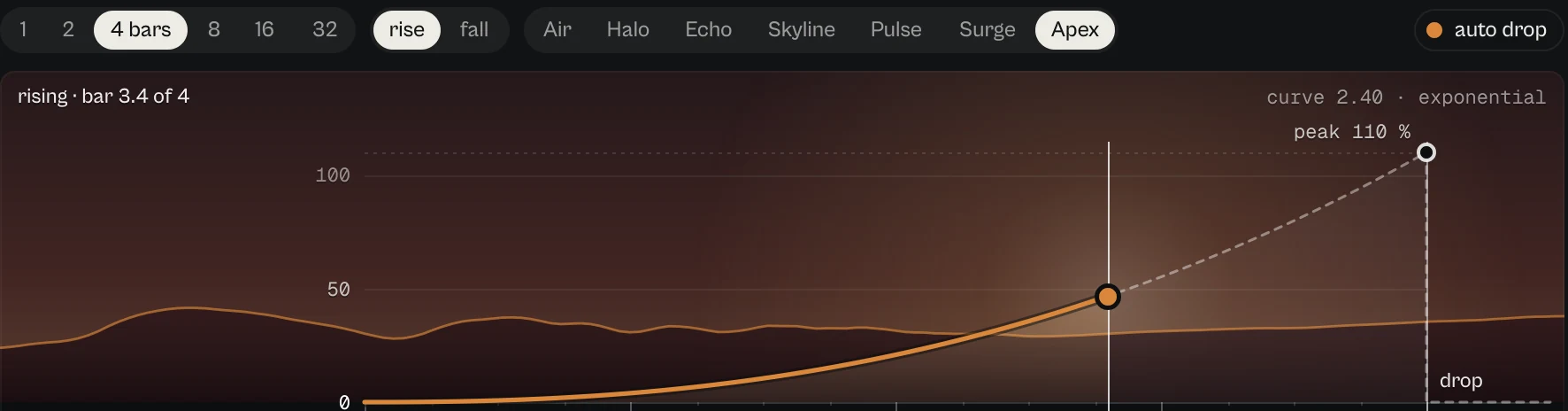 The ascent map: bar buttons, rise and fall, the styles from Air to Apex, auto drop, the output spectrum and the dashed curve rising to a peak of 110 % before the drop.