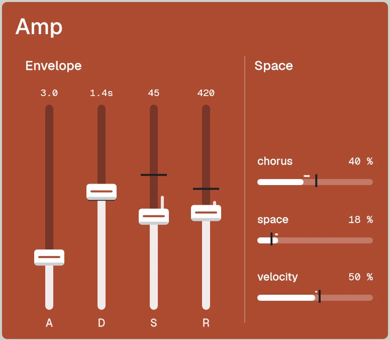 The Amp chapter: A, D, S, R faders, chorus 40 %, space 18 %, velocity 50 %.