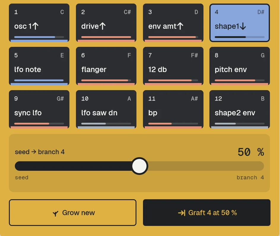Twelve branch pads with their changes, branch 4 selected, the seed → branch 4 bar at 50 %, Grow new and Graft 4 at 50 %.