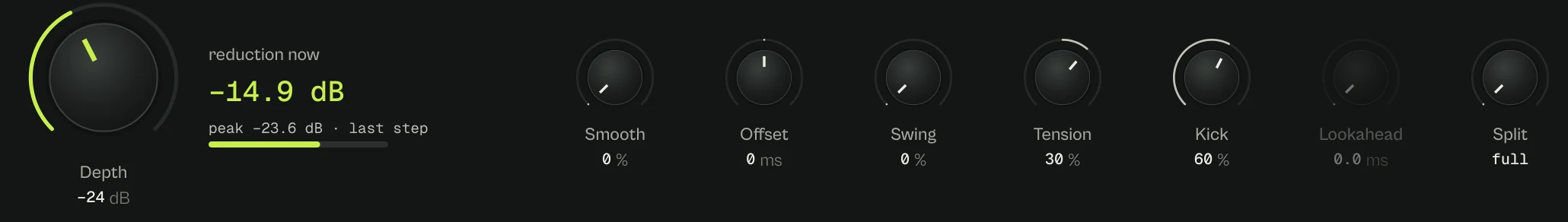 Depth at -24 dB, reduction now -14.9 dB with peak -23.6 dB, then Smooth, Offset, Swing, Tension, Kick, a dimmed Lookahead and Split.