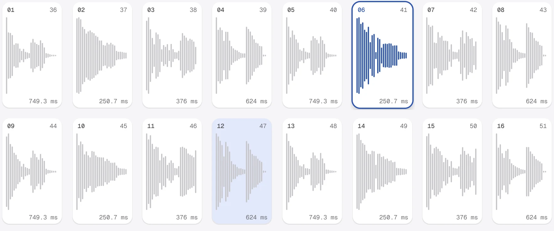 Sixteen pads with the waveform, number, MIDI note and length of each cue, slice 06 selected in cobalt and pad 12 lit while it plays.