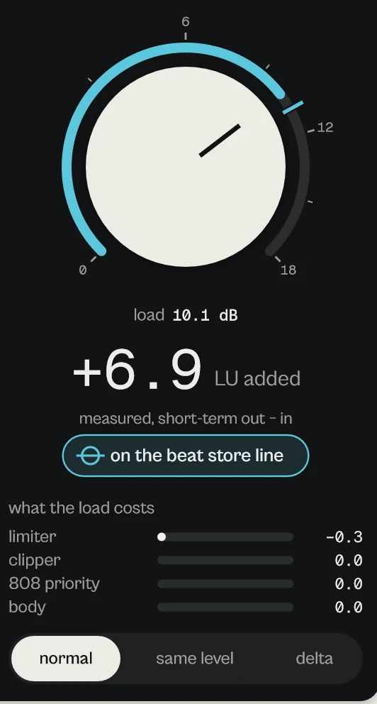 The load knob at 10.1 dB with its cyan tick, +6.9 LU added, on the beat store line, what the load costs, and normal, same level and delta.
