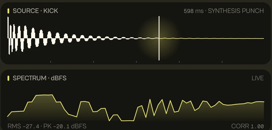SOURCE with the synthesized kick, 598 ms, and the live SPECTRUM with RMS, peak and correlation.