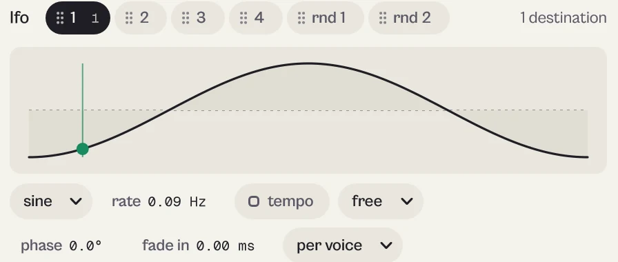 LFO 1, a sine at 0.09 Hz, free, per voice, with tabs 1 to 4 and rnd 1 and 2.