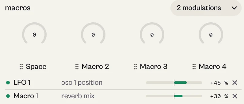 Four macros, Space and Macro 2 to 4, and two modulations: LFO 1 to osc 1 position, Macro 1 to reverb mix.